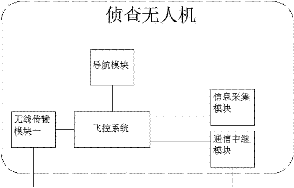 一种基于无人舰艇的无人机侦查系统的制作方法