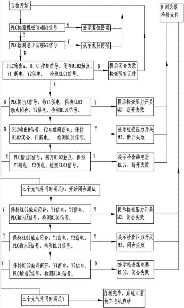 钻机防碰系统自检装置的制作方法