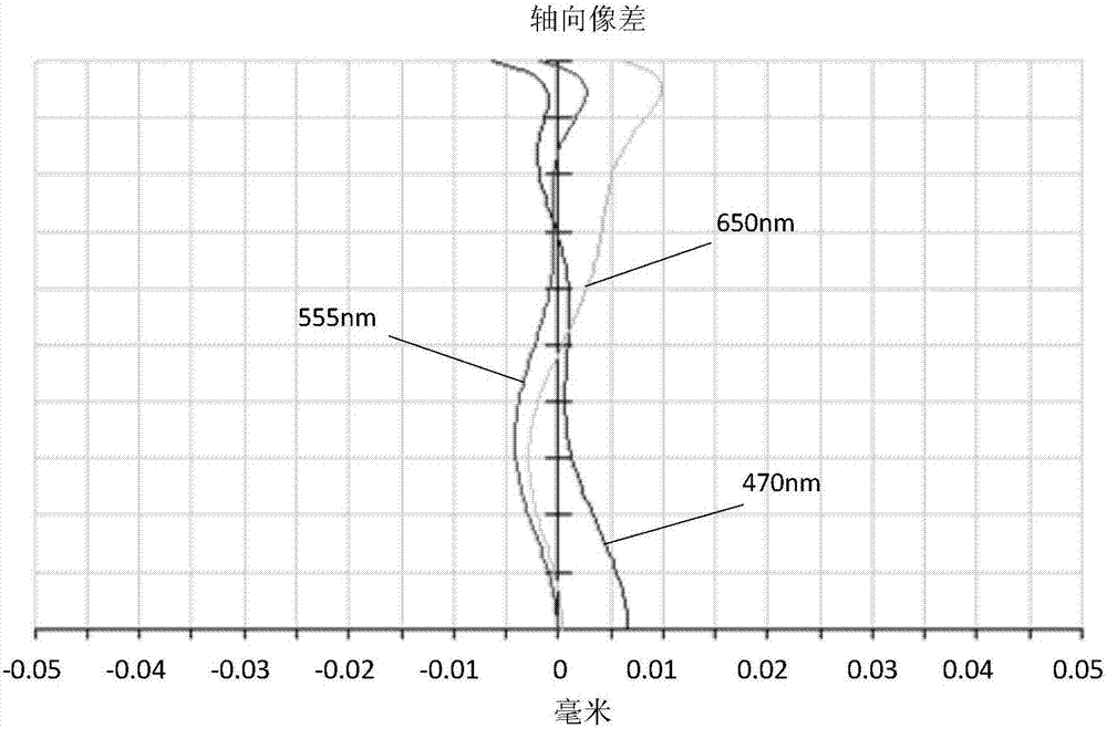 摄像光学镜头的制作方法