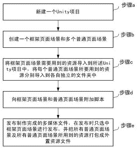 基于Unity引擎的多媒体文件制作方法与流程