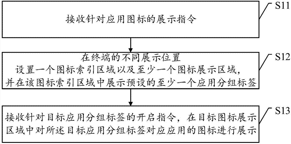 一种应用图标的展示方法及装置与流程