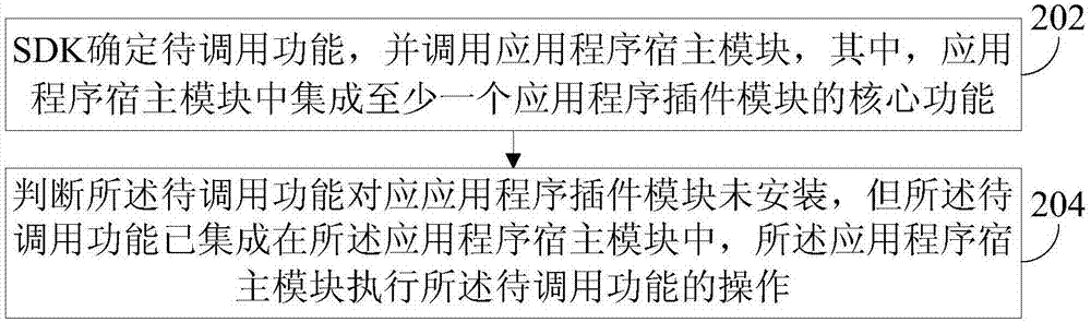 插件备份、运行方法、装置、终端设备及存储介质与流程