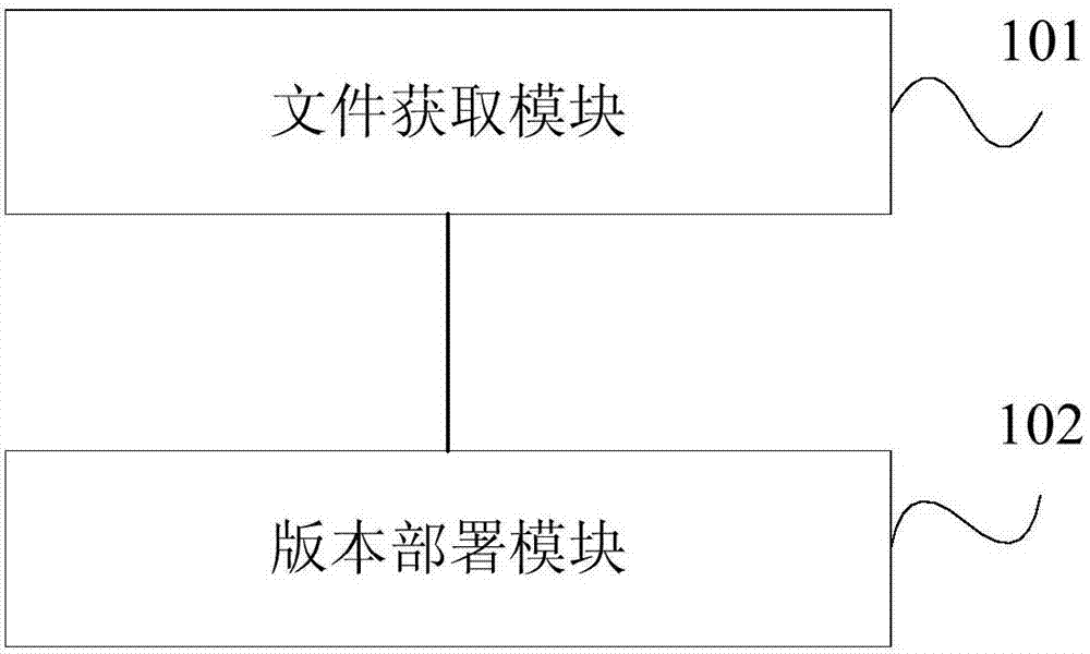 一种应用服务器版本部署的方法、装置及系统与流程