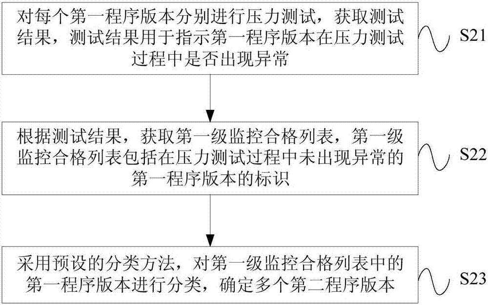 处理方法、装置、设备和存储介质与流程