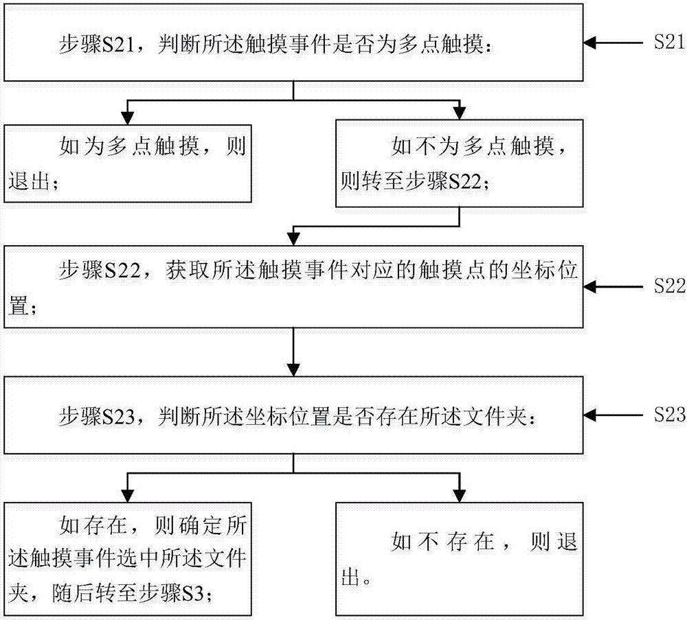 一种文件夹操作方法及系统与流程