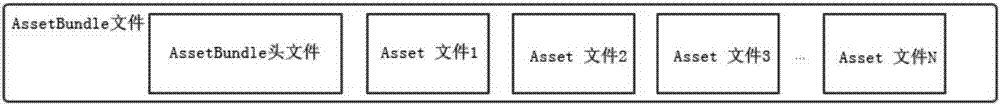 一种基于差异的AssetBundle更新方法及装置与流程