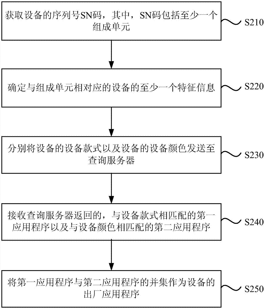 设备的出厂应用程序确定方法、装置、设备及存储介质与流程