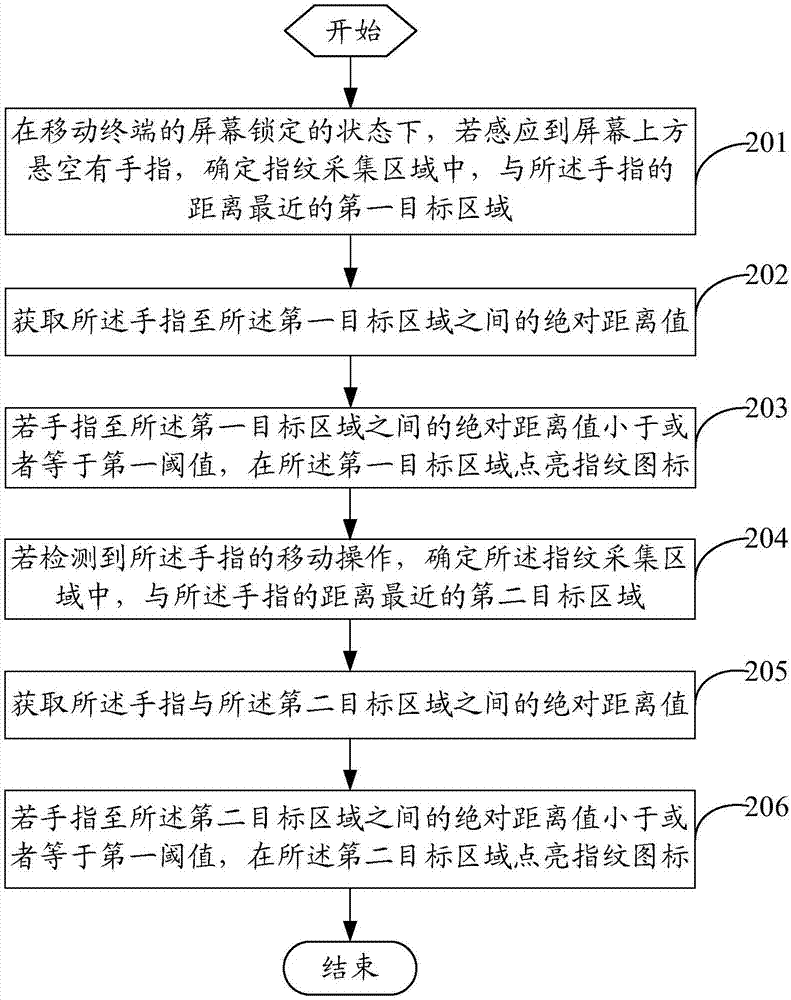 一种指纹图标的显示方法、装置及移动终端与流程