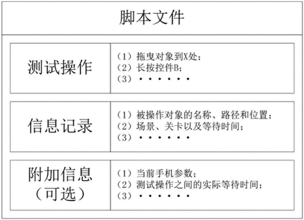 一种手机游戏的动作捕捉、录制和重演的方法和系统与流程