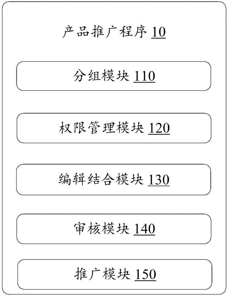 软文和产品相结合的产品推广方法、装置及存储介质与流程