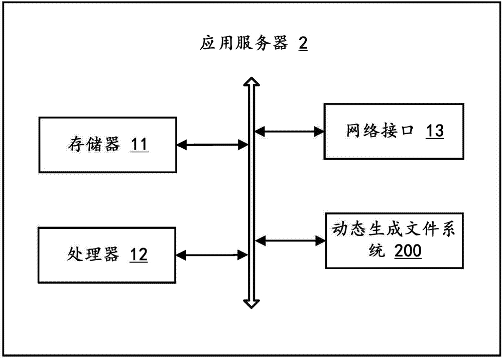 动态生成文件方法及应用服务器与流程