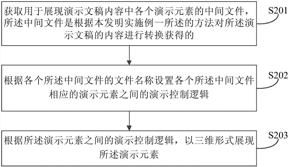 文稿的转换及在三维空间中展现的方法、存储介质和设备与流程