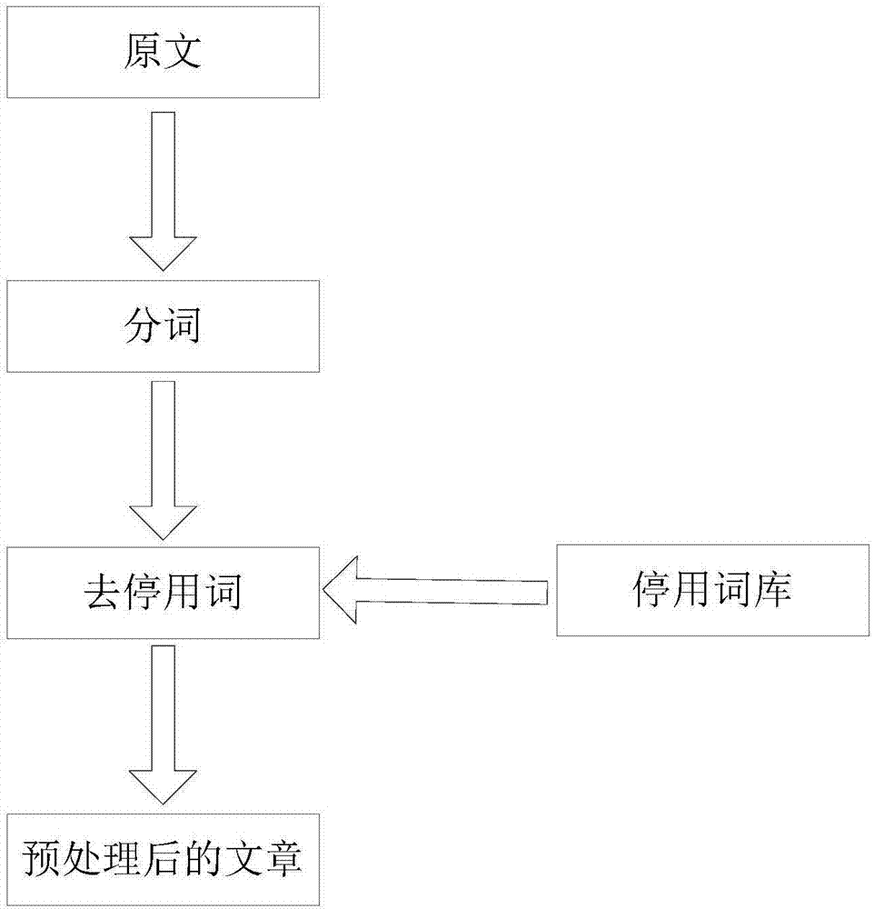 一种基于同义关联词的文本对比方法与流程