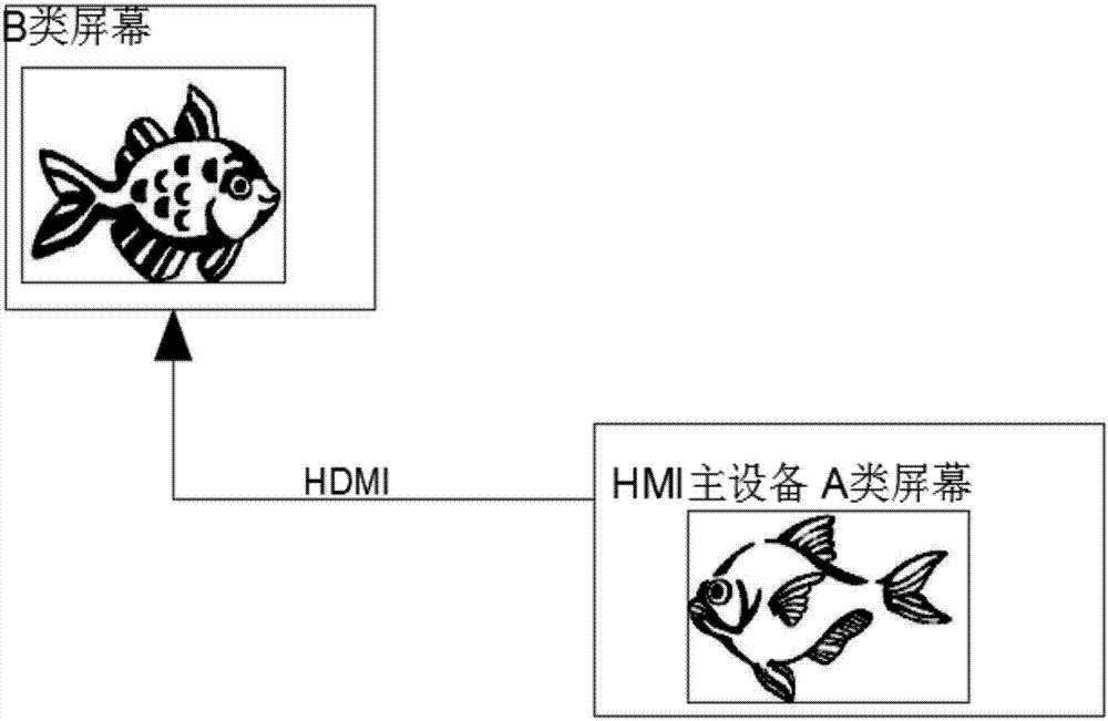 基于组态的多屏显示方法、装置、终端设备及存储介质与流程