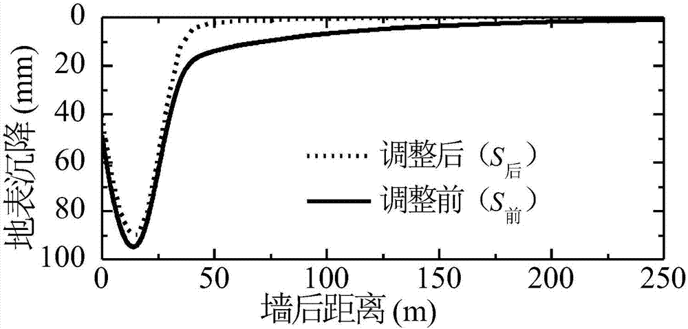 一种基坑施工中承压水降水对周边环境影响的计算方法与流程