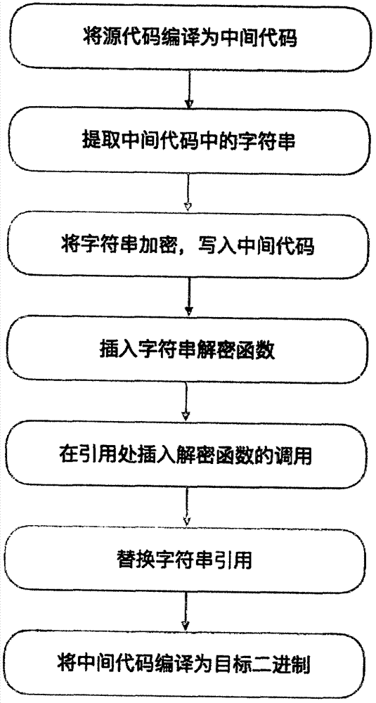 一种基于中间语言的字符串加密方法与流程