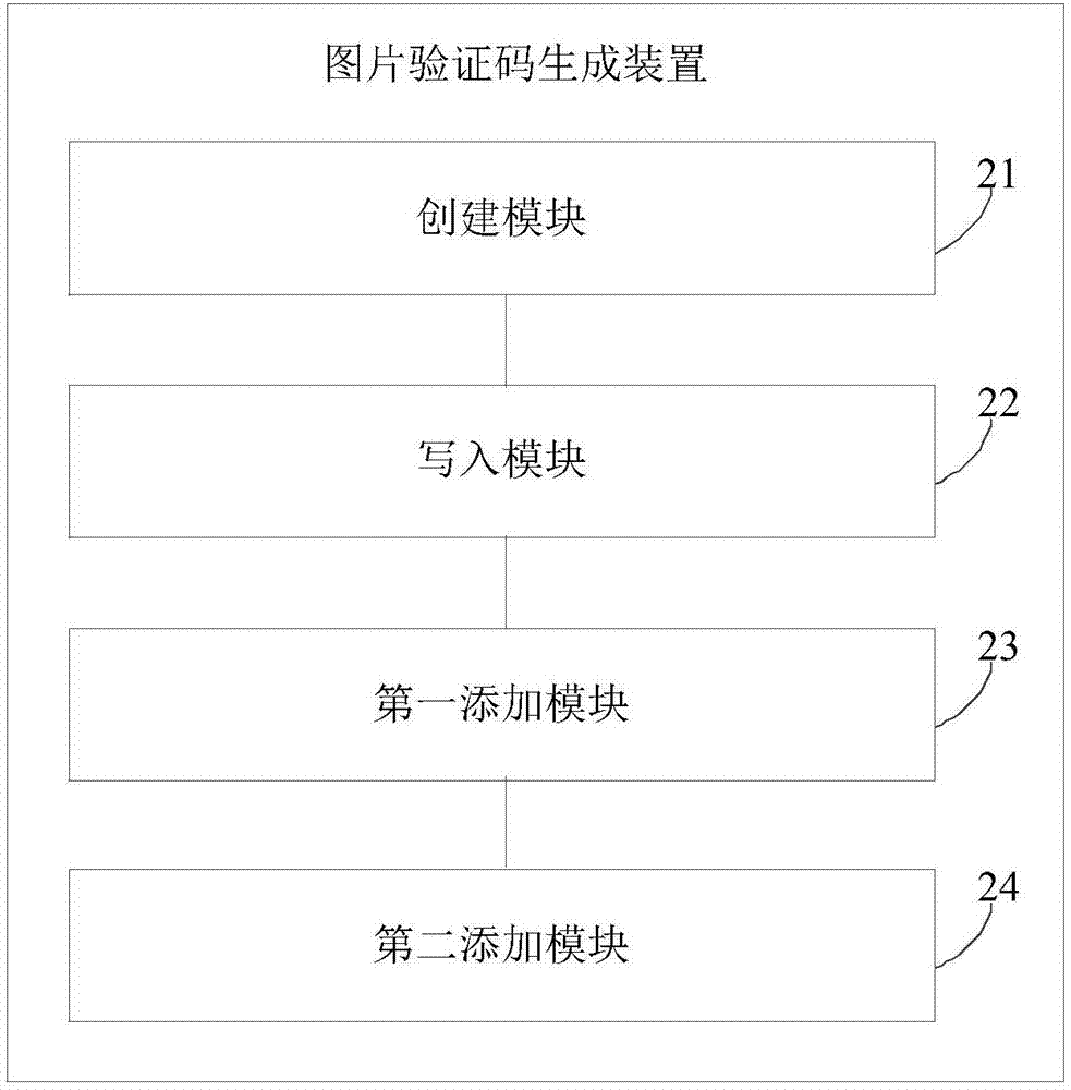 图片验证码生成方法、图片验证码、验证方法及装置与流程