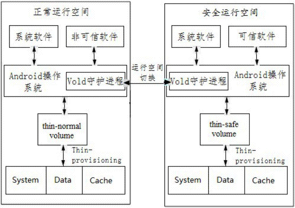 一种智能终端的安全运行管理方法及系统与流程