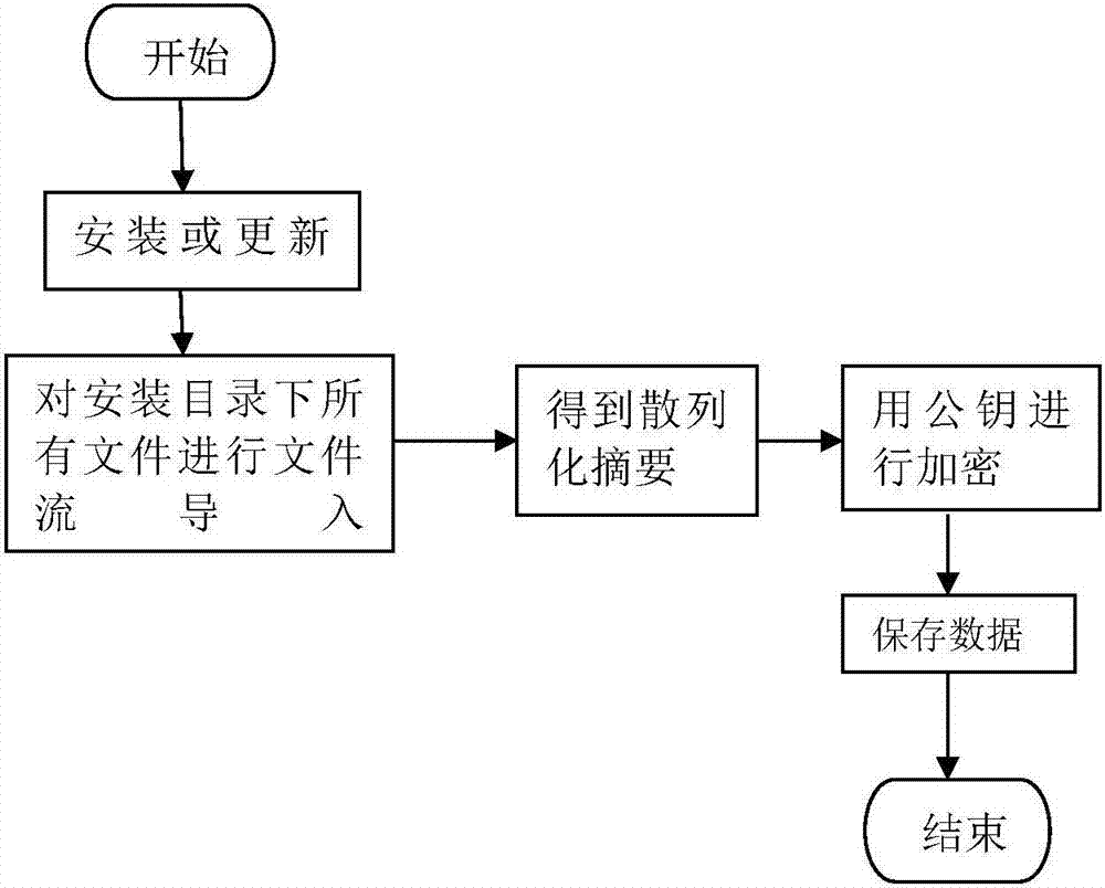 应用于Android智能终端的自检方法与流程