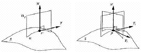 一种3D掌纹识别技术的制作方法