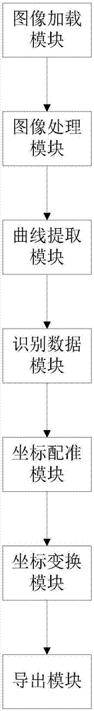 一种大数据图像曲线反向解析方法及系统与流程