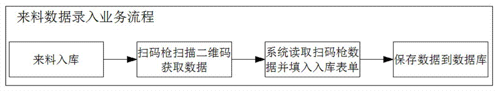 一种用于电机自动化生产的MES系统的制作方法