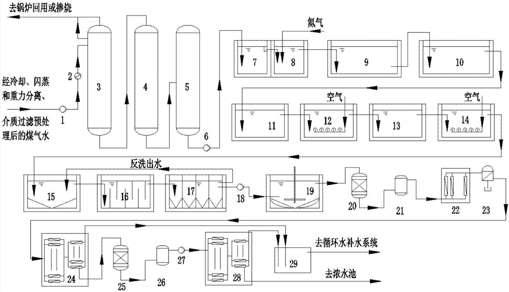 一种劣质煤气化废水的处理与回收利用装置的制作方法