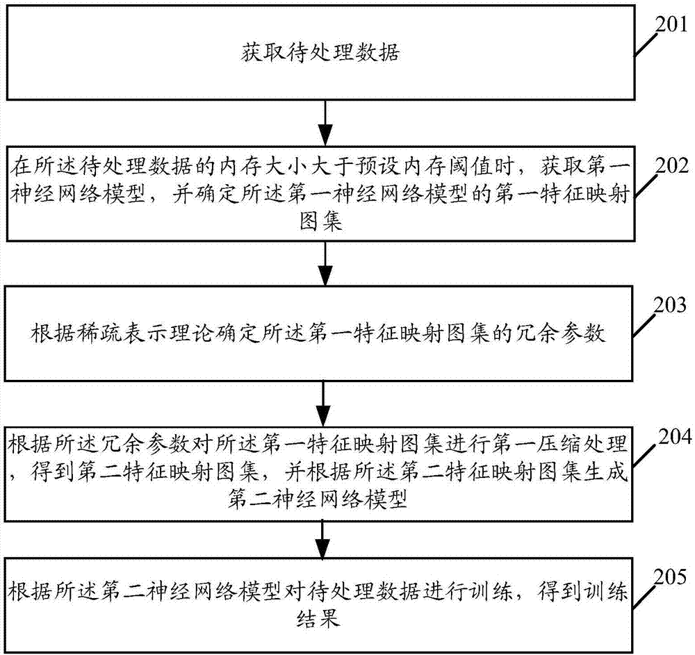 一种数据处理方法及装置与流程