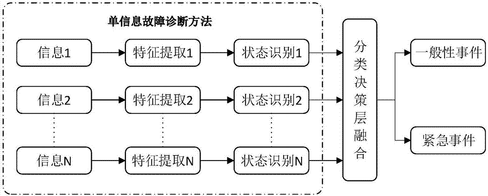 一种城轨列车应急处置方法与流程