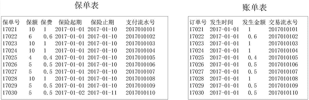 一种对账方法、系统、介质、电子设备与流程