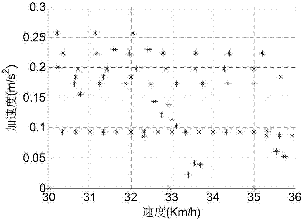 一种插电式混合动力车辆行驶工况的预测模型构建方法及车辆能量管理方法与流程