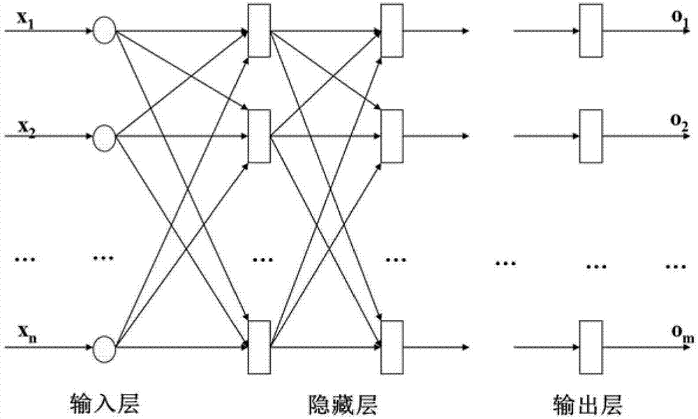 一种基于回归分析的经济指标预测方法和系统与流程