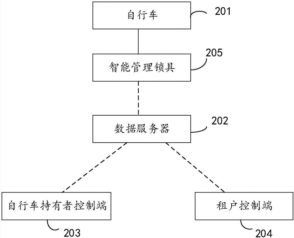 基于智能管理锁具的自行车共享系统及其控制方法与流程