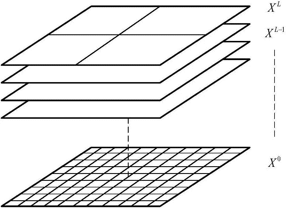 一种具有边缘保持的多尺度MRF模型图像分割方法与流程