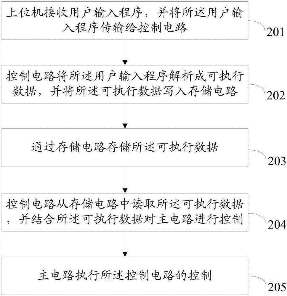 一种电力电子实验装置及方法与流程