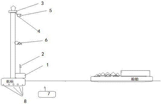 一种适用于航标的船舶防撞预警视频检测系统及检测方法与流程