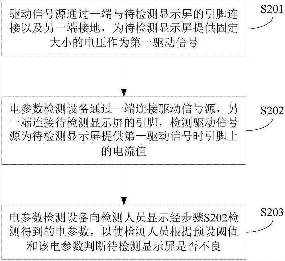 检测显示屏的方法和治具与流程