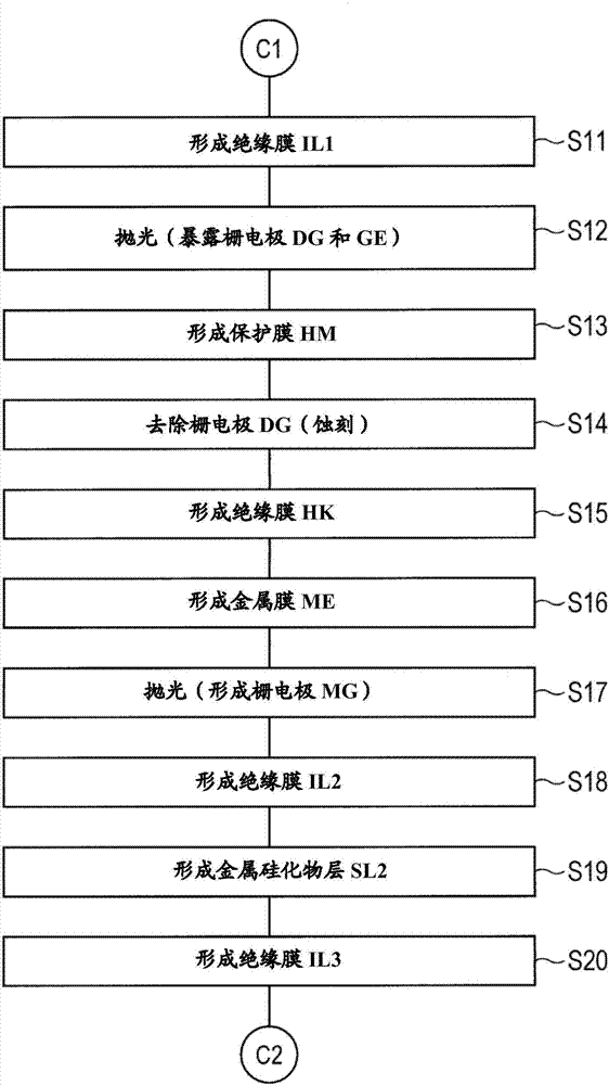 制造半导体装置的方法与流程