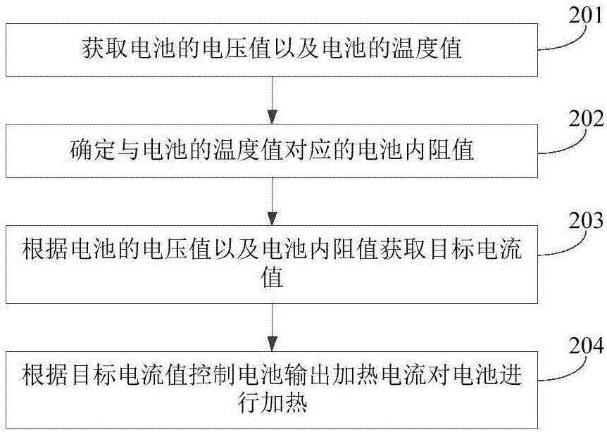 电池加热方法、装置及电池加热模组与流程