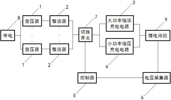 一种大功率整流谐振快速充电器及其控制方法与流程