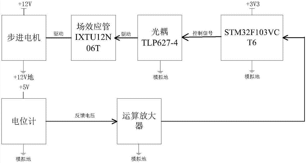 一种用于多相多进制步进电机驱动及反馈的控制电路的制作方法