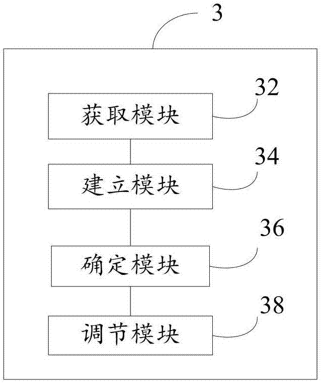 一种分数阶迭代滑模控制方法、控制系统及装置与流程