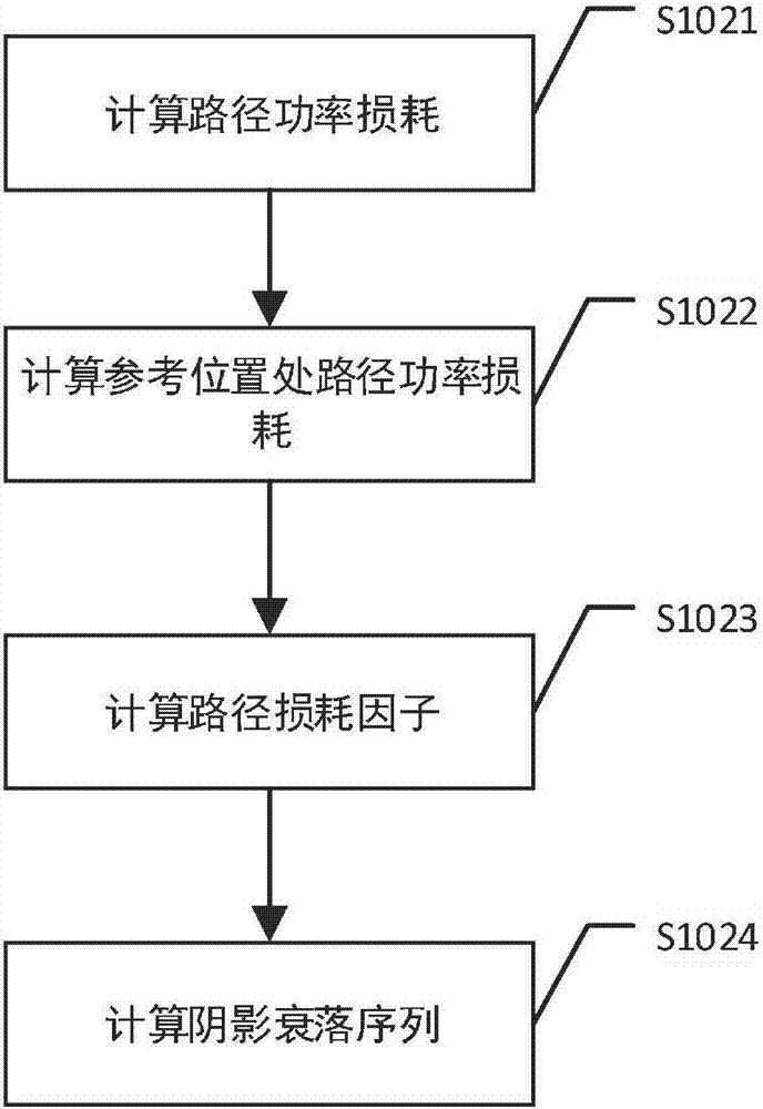 一种无线信道环境特征参数突变检测方法与流程