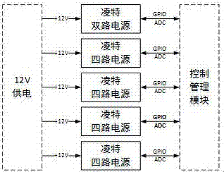 基于FPGA的光通信传输网AMC引接板及其实现方法与流程