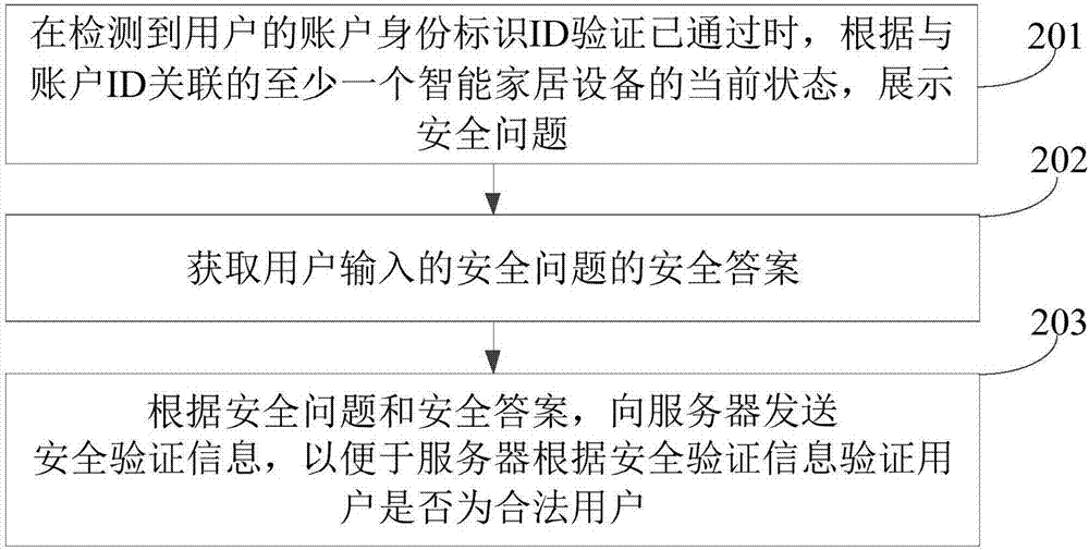 身份验证方法及装置与流程