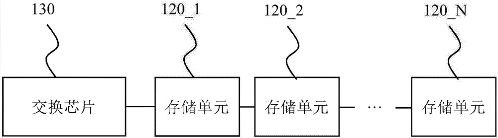 数据存取系统的制作方法