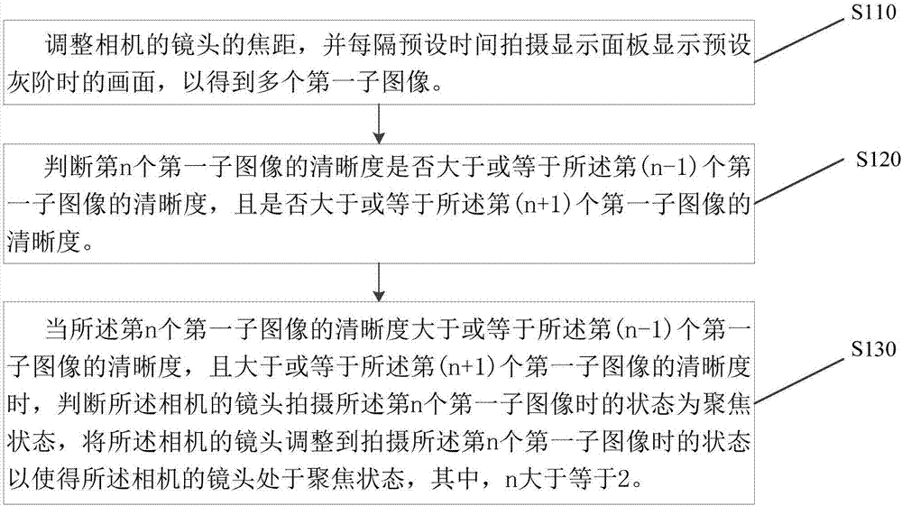 显示面板Mura的检测方法、检测装置及计算机可读存储介质与流程