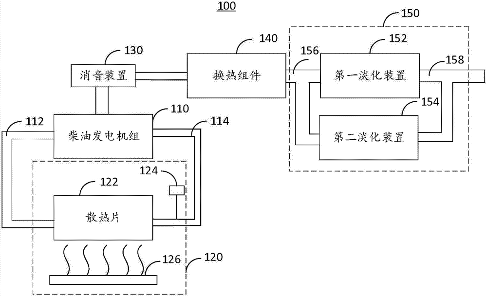 三联供系统的制作方法