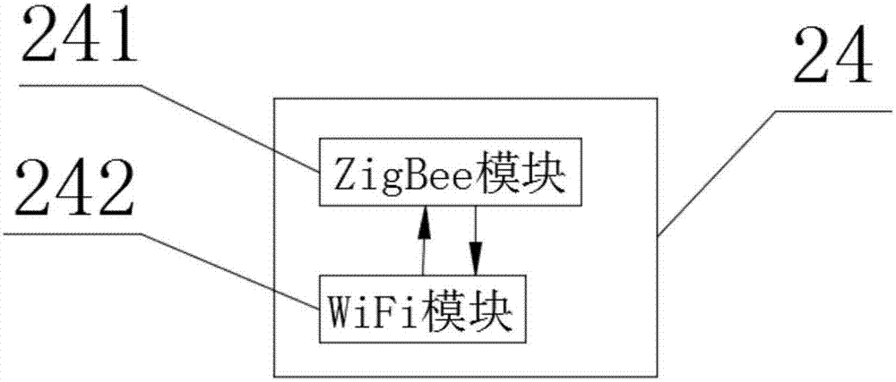 一种智能网关的制作方法