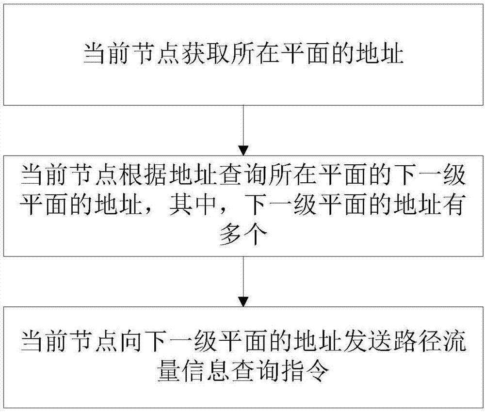 CLOS多级多平面交换架构的路径实现方法及装置与流程